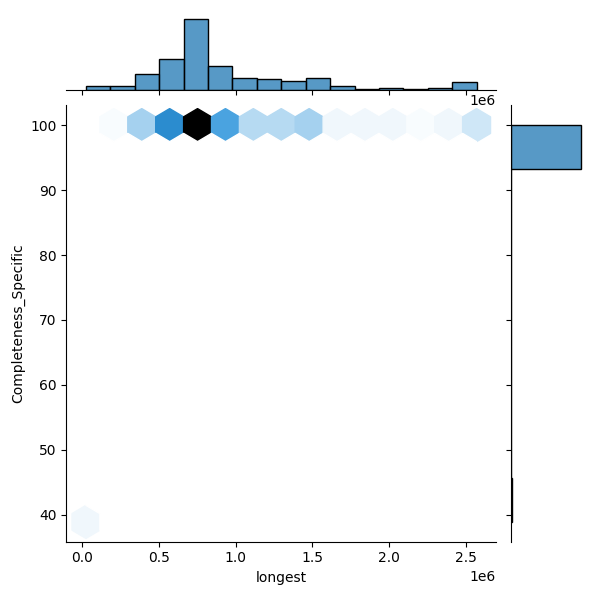 Citrobacter youngae_all_longest_Completeness_Specific.png